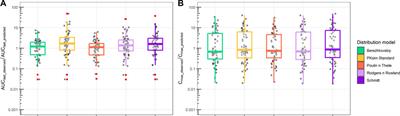 Application of machine learning in combination with mechanistic modeling to predict plasma exposure of small molecules